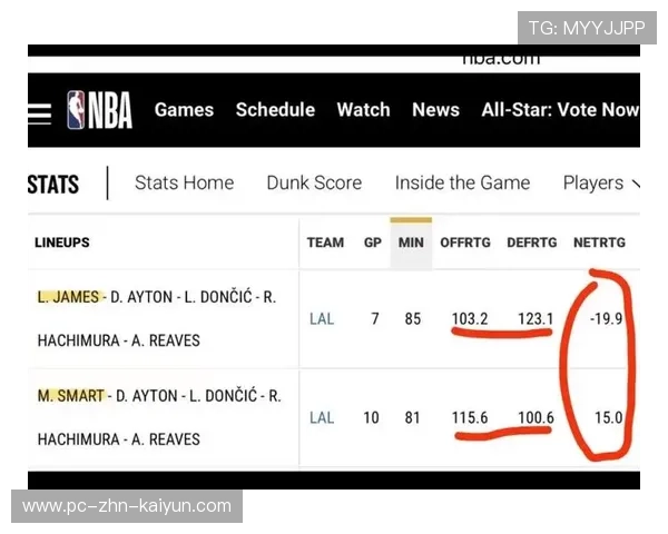 NBA赛季数据分析工具应用，nba这赛季数据